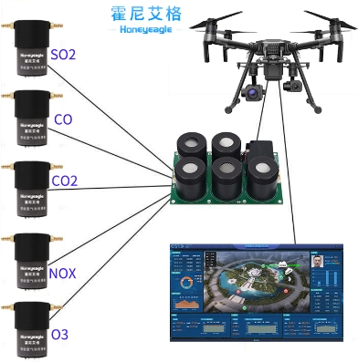 无人机大气监测?？?png