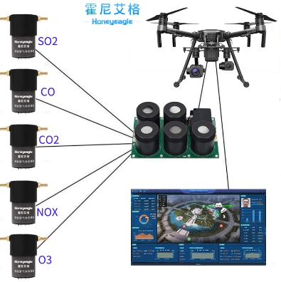 无人机大气监测?？?png