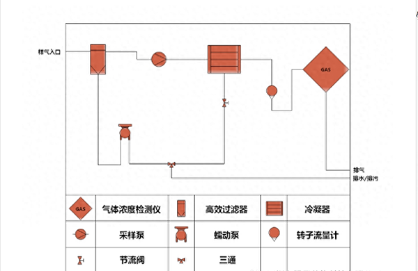 硫酸雾在线监测系统设备安装、调试及校准步骤详解