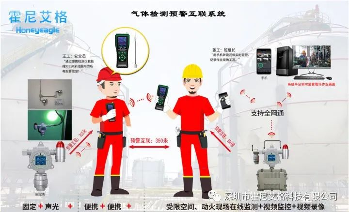 守护安全，从了解开始 —— 霍尼艾格气体报警器功能全解析
