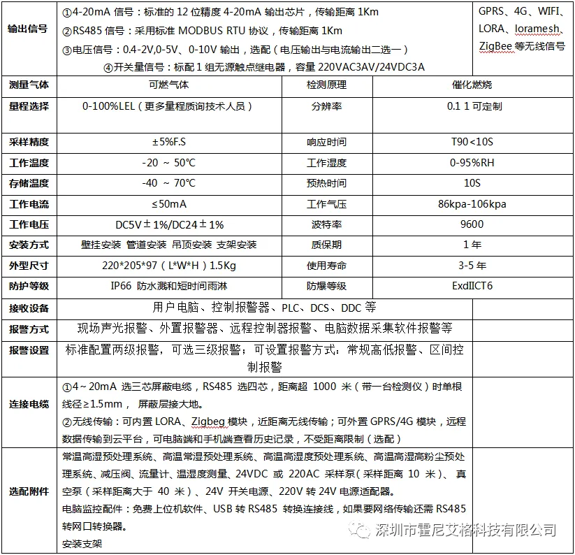 可燃性气体检测仪的低报和高报如何进行设置？