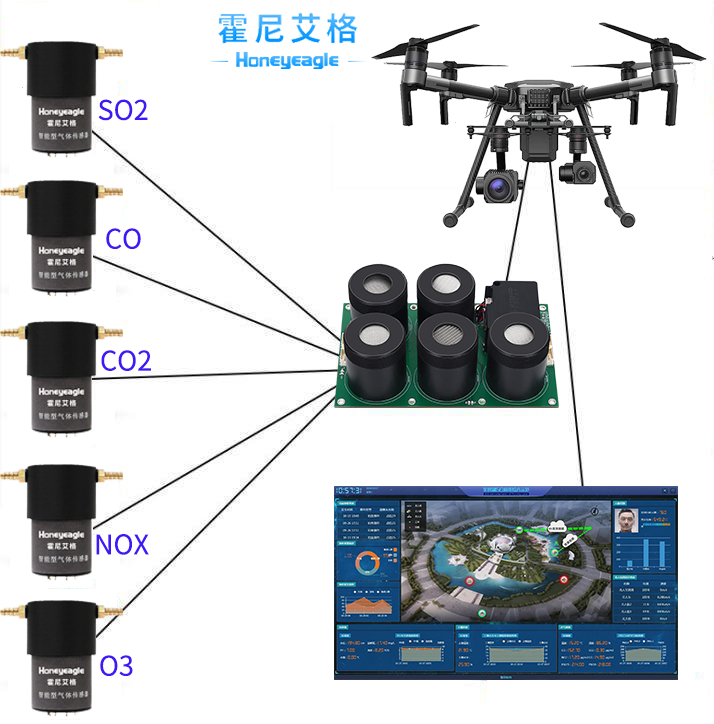 无人机大气监测?？? title=